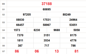 XSMB 1/4 - Kết quả Xổ số miền Bắc hôm nay 1/4/2026 - Trực tiếp xố số hôm nay ngày 1 tháng 4