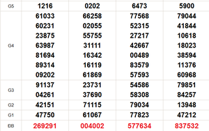 XSMN 11/4 - Kết quả xổ số miền Nam hôm nay 11/4/2026 - Trực tiếp xổ số hôm nay ngày 11 tháng 4