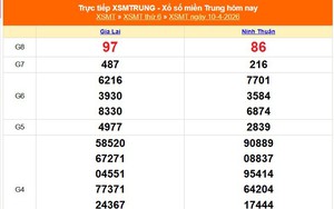 XSMT 10/4 - Kết quả xổ số miền Trung hôm nay 10/4/2026 - Kết quả XSMT thứ Sáu ngày 10 tháng 4