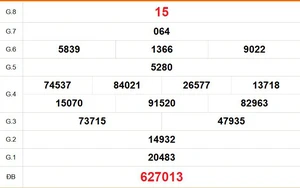 XSKG 12/4 - Kết quả xổ số Kiên Giang hôm nay 12/4/2026 - Trực tiếp xổ số hôm nay ngày 12 tháng 4