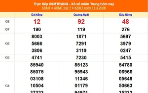 XSMT 11/4 - Kết quả xổ số miền Trung hôm nay 11/4/2026 - Kết quả XSMT thứ Bảy ngày 11 tháng 4