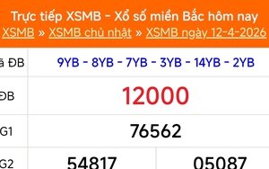 XSMB 12/4 - Kết quả Xổ số miền Bắc hôm nay 12/4/2026 - Kết quả XSMB Chủ Nhật ngày 12 tháng 4