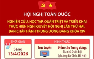 Hội nghị toàn quốc nghiên cứu, học tập, quán triệt và triển khai thực hiện Nghị quyết Hội nghị