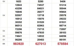 XSMN 13/4 - Kết quả xổ số miền Nam hôm nay 13/4/2026 - Trực tiếp xổ số hôm nay ngày 13 tháng 4