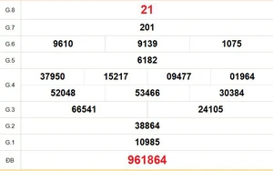 XSBL 14/4 - Kết quả xổ số Bạc Liêu hôm nay 14/4/2026 - Trực tiếp xổ số hôm nay ngày 14 tháng 4