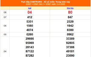 XSMT 13/4 - Kết quả xổ số miền Trung hôm nay 13/4/2026 - Kết quả XSMT thứ Hai ngày 13 tháng 4