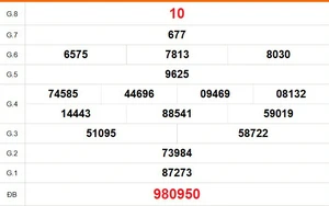 XSBT 14/4 - Kết quả Xổ số Bến Tre hôm nay 14/4/2026 - Trực tiếp xổ số hôm nay ngày 14 tháng 4