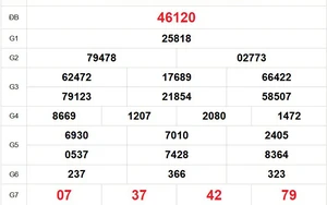 XSMB 14/4 - Kết quả Xổ số miền Bắc hôm nay 14/4/2026 - Trực tiếp xổ số hôm nay ngày 14 tháng 4