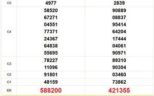 XSMT 14/4 - Kết quả xổ số miền Trung hôm nay 14/4/2026 - Trực tiếp xổ số hôm nay ngày 14 tháng 4
