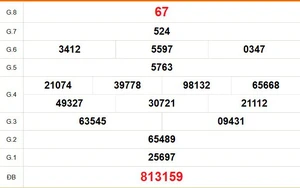 XSVT 14/4 - Kết quả xổ số Vũng Tàu hôm nay 14/4/2026 - Trực tiếp xổ số hôm nay ngày 14 tháng 4