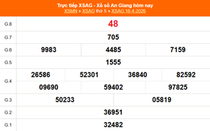 XSAG 16/4 - Kết quả xổ số An Giang hôm nay 16/4/2026 - Trực tiếp XSAG ngày 16 tháng 4
