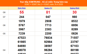 XSMT 16/4 - Kết quả xổ số miền Trung hôm nay 16/4/2026 - Kết quả XSMT thứ Năm ngày 16 tháng 4