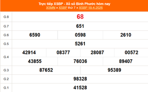 XSBP 18/4 - Kết quả xổ số Bình Phước hôm nay 18/4/2026 - Trực tiếp XSBP ngày 18 tháng 4