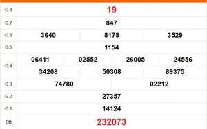 XSDL 19/4 - Kết quả xổ số Đà Lạt hôm nay 19/4/2026 - Trực tiếp xổ số hôm nay ngày 19 tháng 4