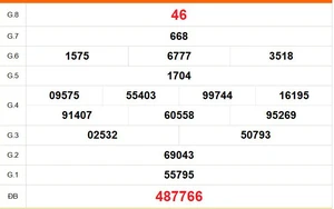 XSKG 19/4 - Kết quả xổ số Kiên Giang hôm nay 19/4/2026 - Trực tiếp xổ số hôm nay ngày 19 tháng 4