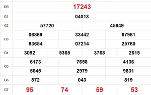 XSMB 19/4 - Kết quả Xổ số miền Bắc hôm nay 19/4/2026 - Trực tiếp xổ số hôm nay ngày 19 tháng 4