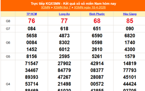 XSMN 18/4 - Kết quả xổ số miền Nam hôm nay 18/4/2026 - Trực tiếp XSMN ngày 18 tháng 4