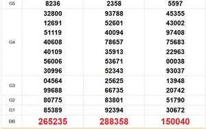 XSMT 19/4 - Kết quả xổ số miền Trung hôm nay 19/4/2026 - Trực tiếp xổ số hôm nay ngày 19 tháng 4