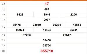 XSTG 19/4 - Kết quả xổ số Tiền Giang hôm nay 19/4/2026 - Trực tiếp xổ số hôm nay ngày 19 tháng 4