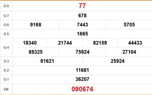 XSHCM 20/4 - XSTP thứ Hai - Kết quả xổ số Hồ Chí Minh hôm nay ngày 20/4/2026