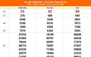 XSMT 19/4 - Kết quả xổ số miền Trung hôm nay 19/4/2026 - Kết quả XSMT Chủ Nhật ngày 19 tháng 4