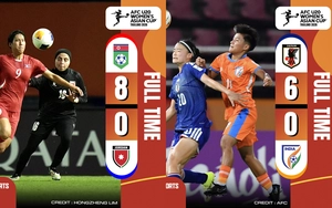 Đông Á thể hiện quyền lực tuyệt đối ở VCK U20 nữ châu Á 2026 với những cơn mưa bàn thắng khó tin