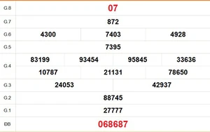 XSVL 3/4 - Kết quả xổ số Vĩnh Long hôm nay 3/4/2026 - Trực tiếp xổ số hôm nay ngày 3 tháng 4