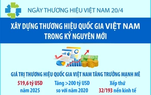 Xây dựng thương hiệu quốc gia Việt Nam trong kỷ nguyên mới