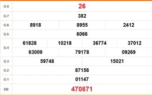 XSCM 20/4 - Kết quả xổ số Cà Mau hôm nay 20/4/2026 - Trực tiếp XSCM ngày 20 tháng 4