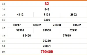 XSDT 20/4 - Kết quả xổ số Đồng Tháp hôm nay 20/4/2026 - Trực tiếp XSDT ngày 20 tháng 4