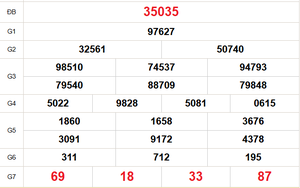 XSMB 20/4 - Kết quả Xổ số miền Bắc hôm nay 20/4/2026 - Trực tiếp xổ số hôm nay ngày 20 tháng 4