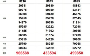 XSMN 21/4 - Kết quả xổ số miền Nam hôm nay 21/4/2026 - Trực tiếp xổ số hôm nay ngày 21 tháng 4