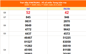 XSMT 20/4 - Kết quả xổ số miền Trung hôm nay 20/4/2026 - Kết quả XSMT thứ Hai ngày 20 tháng 4