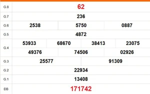 XSDN 22/4 - Kết quả xổ số Đồng Nai hôm nay 22/4/2026 - Trực tiếp xổ số hôm nay ngày 22 tháng 4