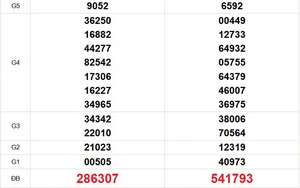 XSMT 22/4 - Kết quả xổ số miền Trung hôm nay 22/4/2026 - Trực tiếp xổ số hôm nay ngày 22 tháng 4