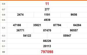 XSST 22/4 - Kết quả xổ số Sóc Trăng hôm nay 22/4/2026 - Trực tiếp xổ số hôm nay ngày 22 tháng 4