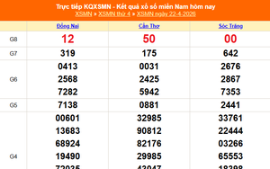 XSMN 22/4 - Kết quả xổ số miền Nam hôm nay 22/4/2026 - Trực tiếp XSMN ngày 22 tháng 4