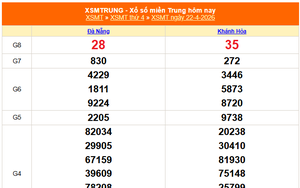 XSMT 22/4 - Kết quả xổ số miền Trung hôm nay 22/4/2026 - Kết quả XSMT thứ Tư ngày 22 tháng 4