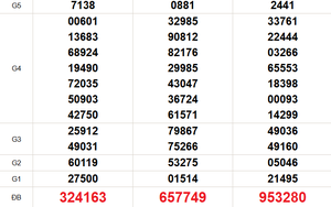 XSMN 24/4 - Kết quả xổ số miền Nam hôm nay 24/4/2026 - Trực tiếp xổ số hôm nay ngày 24 tháng 4