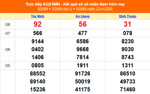 XSMN 23/4 - Kết quả xổ số miền Nam hôm nay 23/4/2026 - Trực tiếp XSMN ngày 23 tháng 4