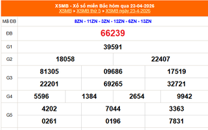 XSMB 25/4 - Kết quả Xổ số miền Bắc hôm nay 25/4/2026 - Trực tiếp xổ số hôm nay ngày 25 tháng 4