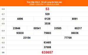 XSLA 25/4 - Kết quả xổ số Long An hôm nay 25/4/2026 - Trực tiếp XSLA ngày 25 tháng 4