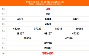 XSHG 25/4 - Kết quả xổ số Hậu Giang hôm nay 25/4/2026 - Trực tiếp XSHG ngày 25 tháng 4