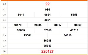 XSKG 26/4 - Kết quả xổ số Kiên Giang hôm nay 26/4/2026 - Trực tiếp XSKG ngày 26 tháng 4