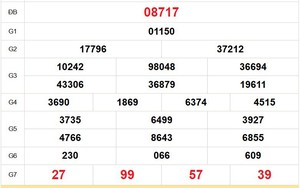  XSMB 26/4 - Kết quả Xổ số miền Bắc hôm nay 26/4/2026 - Trực tiếp xổ số hôm nay ngày 26 tháng 4
