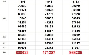 XSMN 26/4 - Kết quả xổ số miền Nam hôm nay 26/4/2026 - Trực tiếp XSMN ngày 26 tháng 4