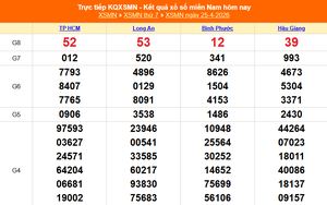 XSMN 25/4 - Kết quả xổ số miền Nam hôm nay 25/4/2026 - Trực tiếp XSMN ngày 25 tháng 4