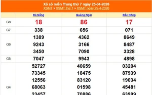 XSMT 25/4 - Kết quả xổ số miền Trung hôm nay 25/4/2026 - Kết quả XSMT thứ Bảy ngày 25 tháng 4