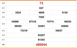 XSTG 26/4 - Kết quả xổ số Tiền Giang hôm nay 26/4/2026 - Trực tiếp XSTG ngày 26 tháng 4