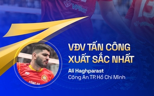 3 ngoại binh được vinh danh với các danh hiệu cá nhân ở Cúp Hùng Vương 2026 